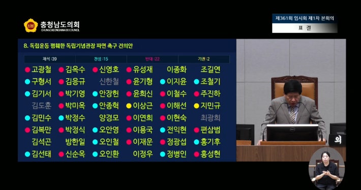 독립기념관장 파면 촉구 건의안, 국민의힘 반대로 충남도의회서 부결 독립기념관장 파면 촉구 건의안, 국민의힘 반대로 충남도의회서 부결